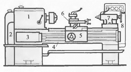 Основные узлы токарного станка