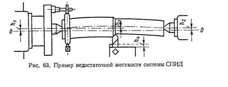 жесткость и вибрации при токарной обработке валов